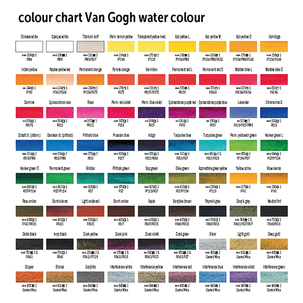 ابرنگ-ونگوگ-چارت-رنگ