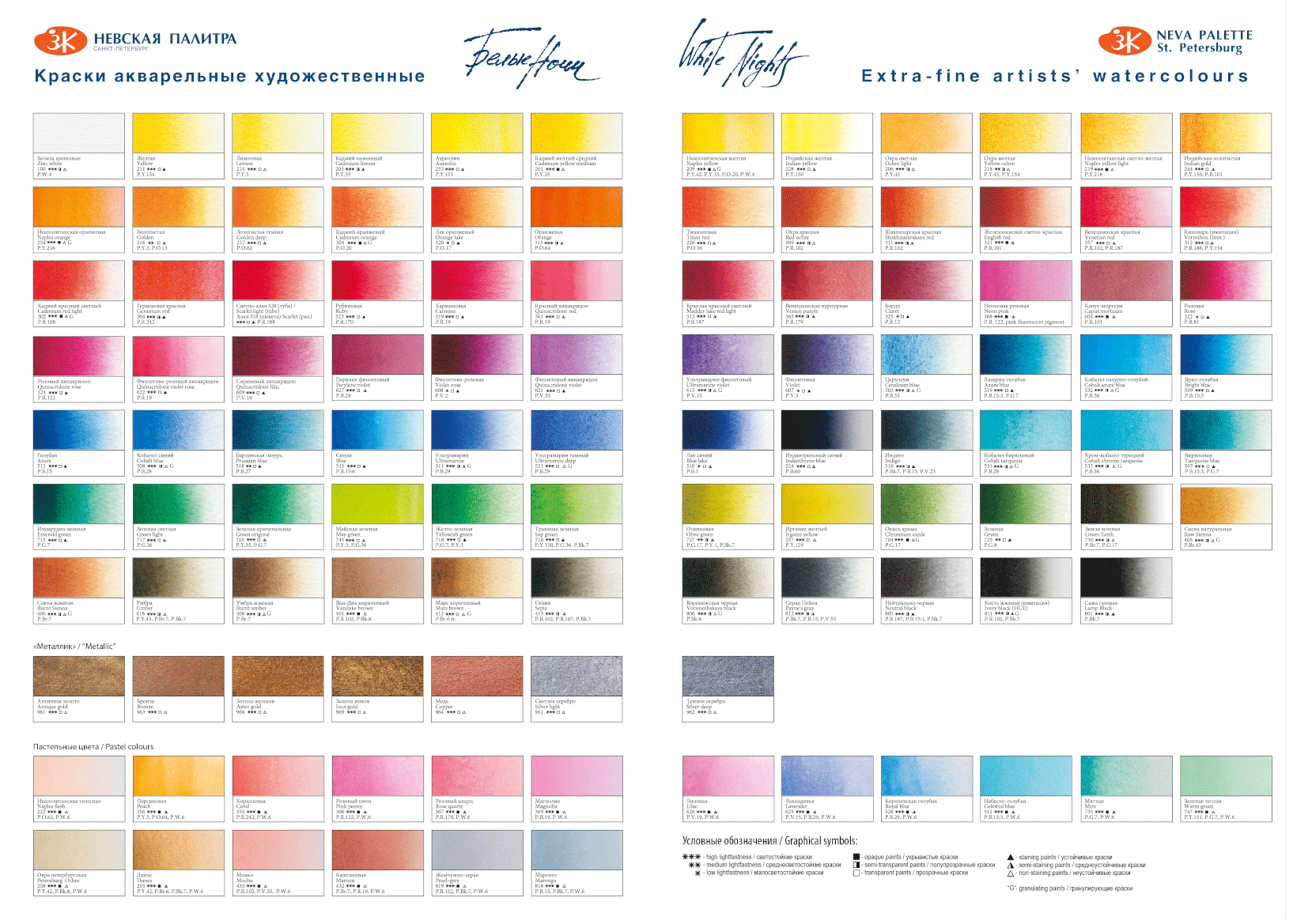 چارت-قرص-آبرنگ--سنت-پترزبورگ